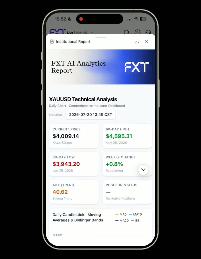 FXT AI