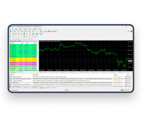 Get Started with MetaTrader 4 on Desktop